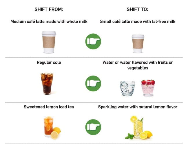 Beverage choices paired with less calorie-dense choice
